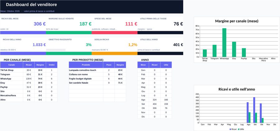Cassettino P.IVA – I conti del venditore online