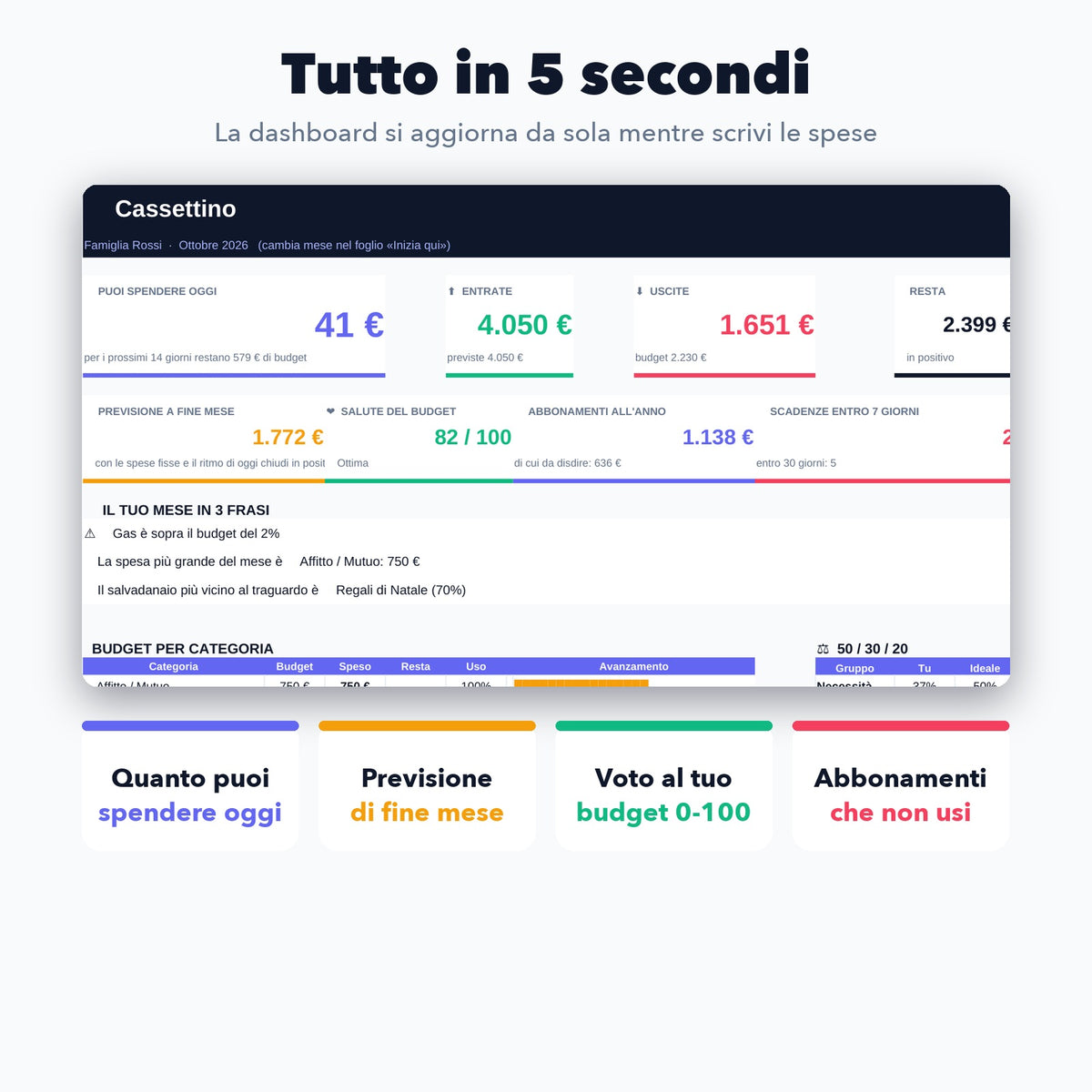Cassettino – Budget familiare in Excel