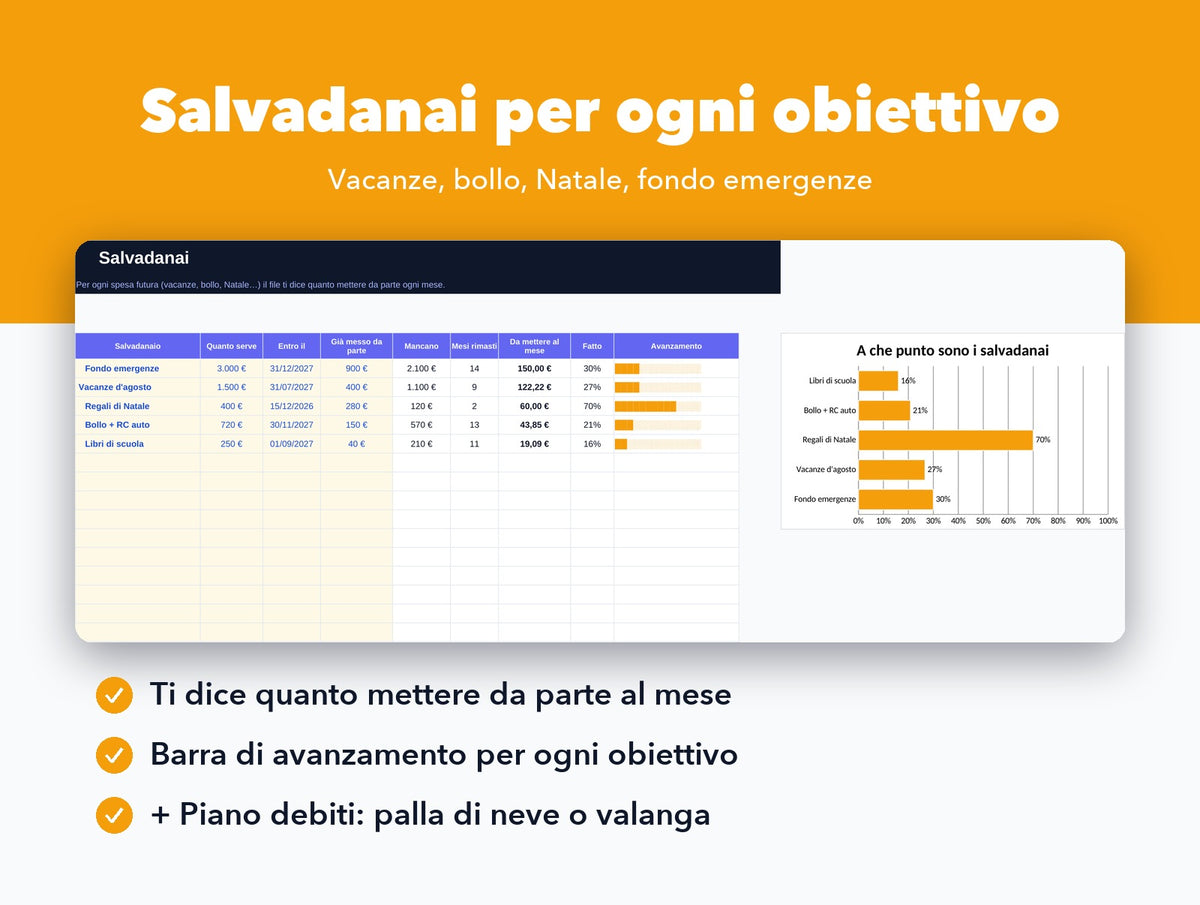 Cassettino – Budget familiare in Excel