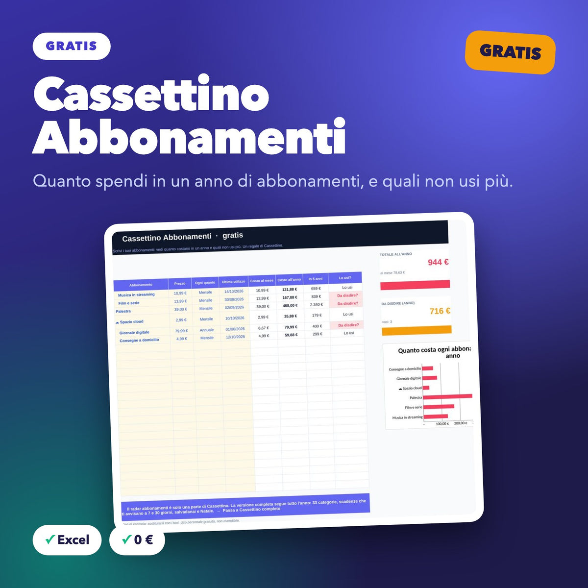 Cassettino Abbonamenti – GRATIS