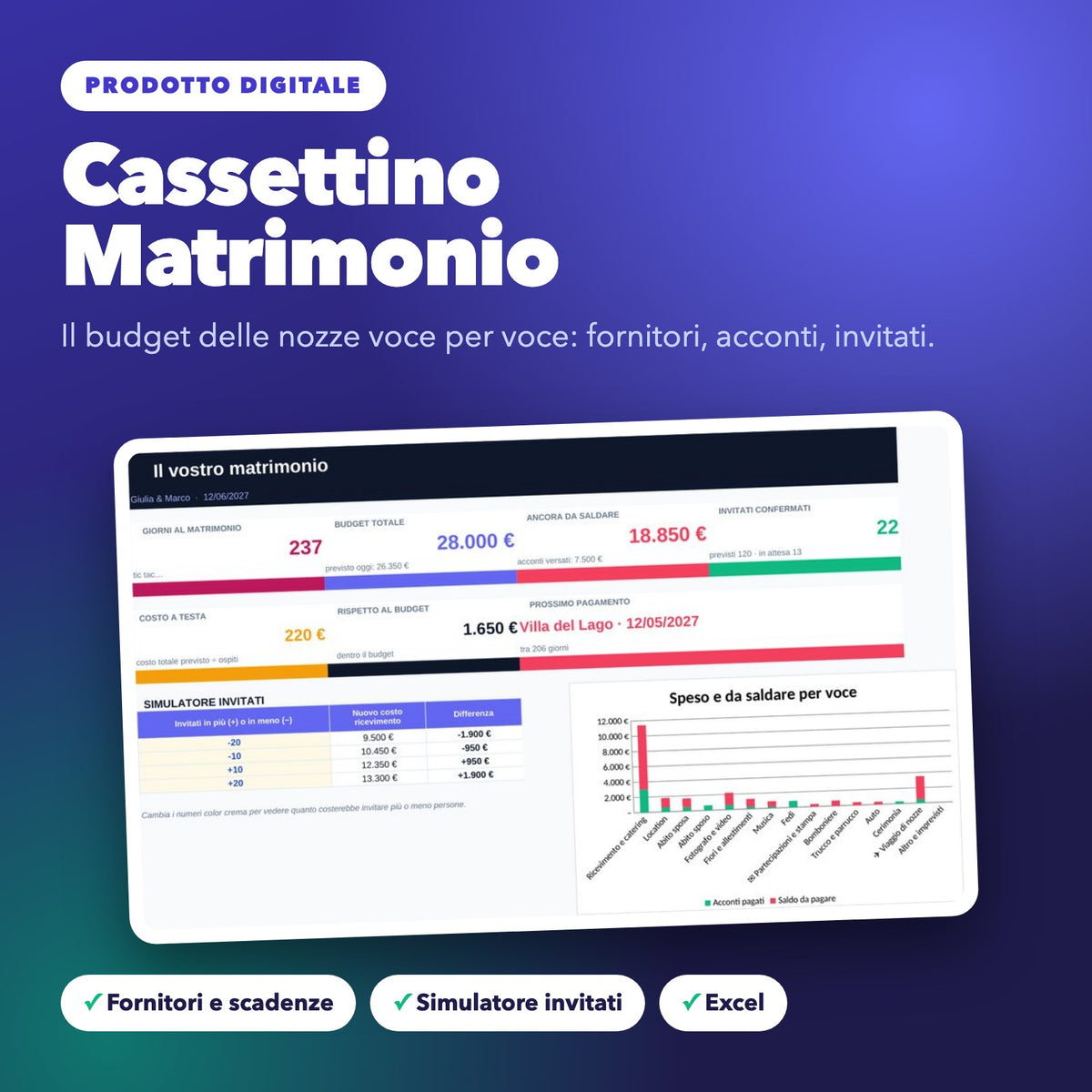 Cassettino Matrimonio – Budget delle nozze