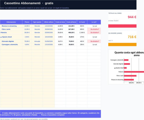 Cassettino Abbonamenti – GRATIS