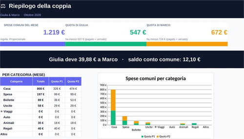 Cassettino Coppia – Spese condivise