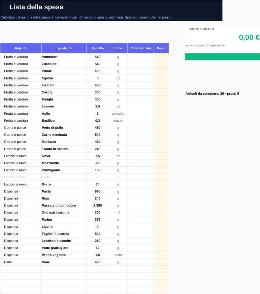Cassettino Spesa – Menu settimanale e lista della spesa